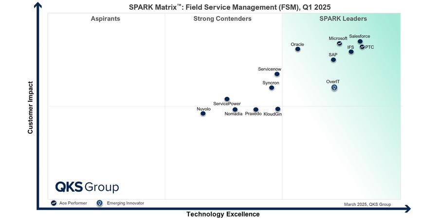QKS FSM Quadrant chart.jpg