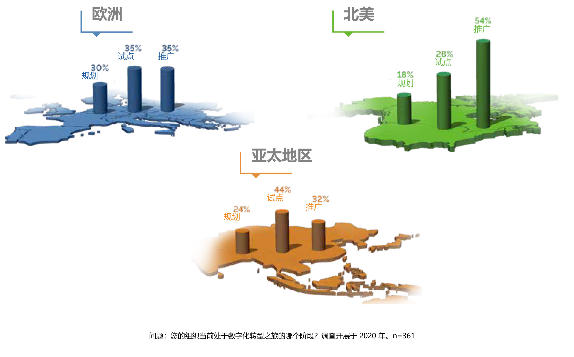 Stateofdigitaltransformation Cn Chartpg8a