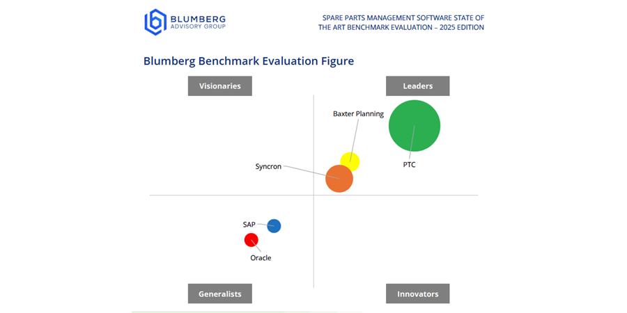 Blumberg-Advisory-Group-Spare-Parts-Management-Servigistics-Leadership-Vendors-Blog-Image1.jpg
