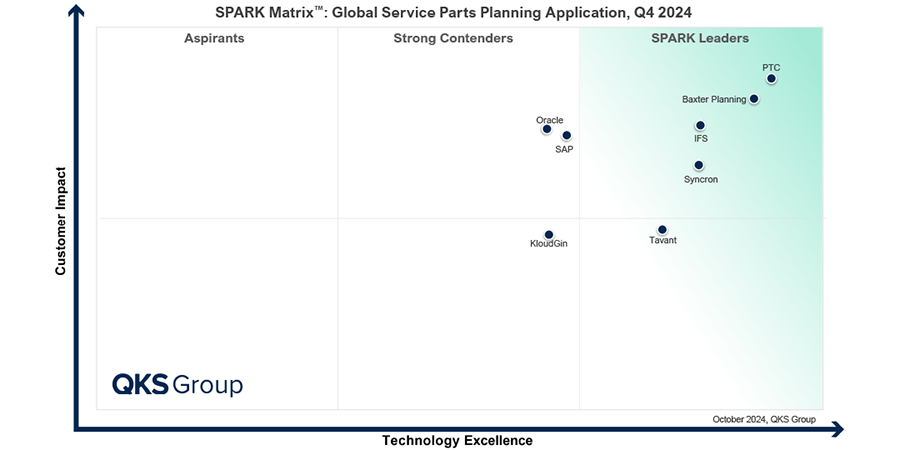 QKS-Group-Quadrant-900x450-.png