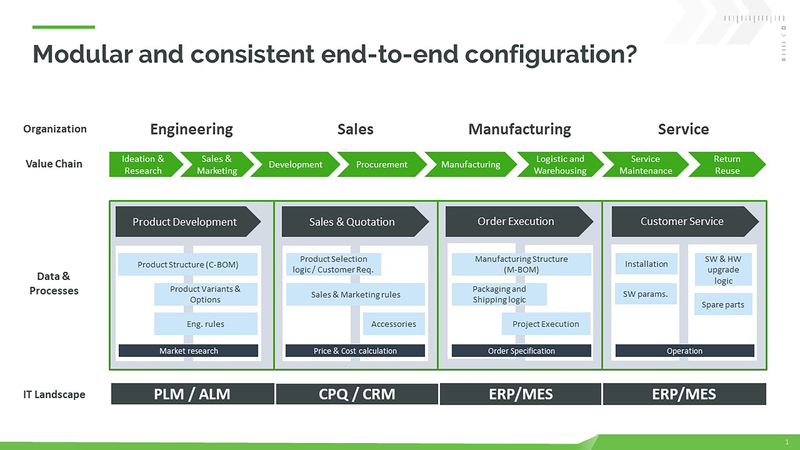 PLM + CLM = Produktivitätssteigerung im Produktlebenszyklus des Maschinenbaus