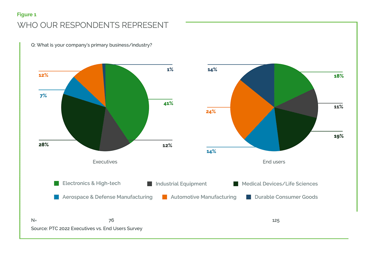 chart: Who Our Respondents Represent