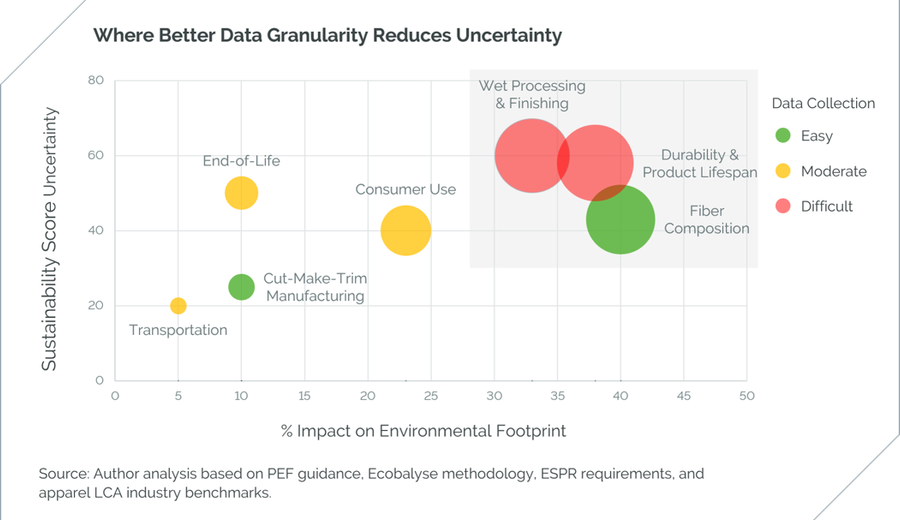 900X450-144353-textile-sustainability-environmental-impact-data-chart.png