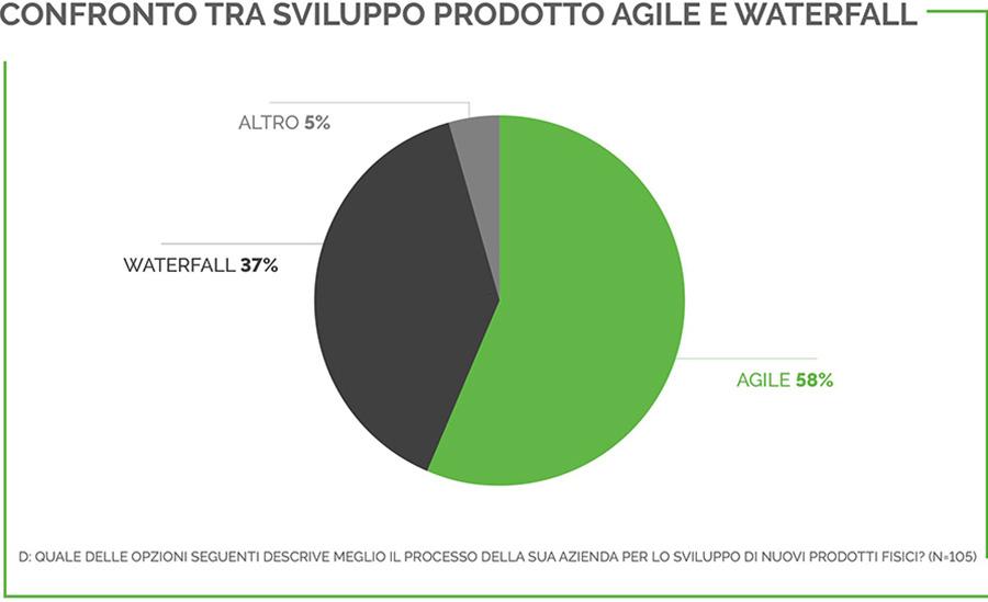 agile vs waterfall (IT)