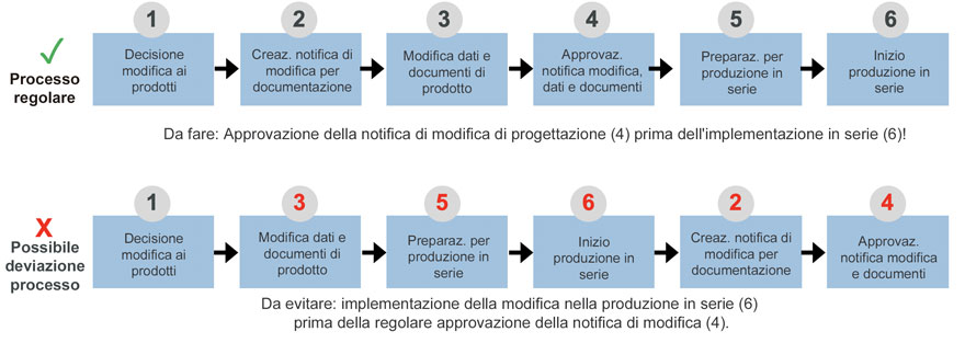 vaillant-chart4-it