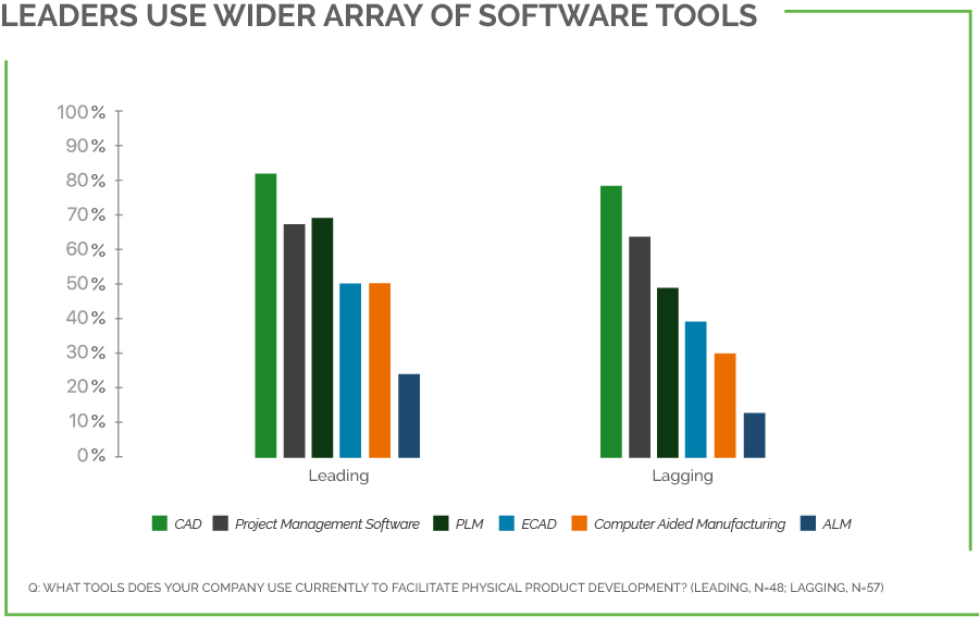 leaders-software-tools.jpg