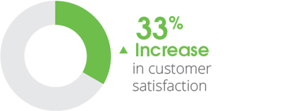 iiot-top-5-misconception-2-icon