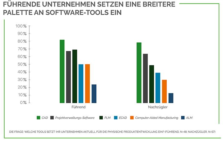 leaders software tools (DE)