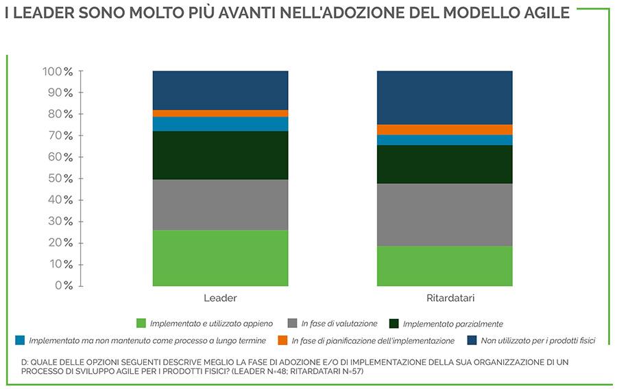 leaders agile adoption (IT)