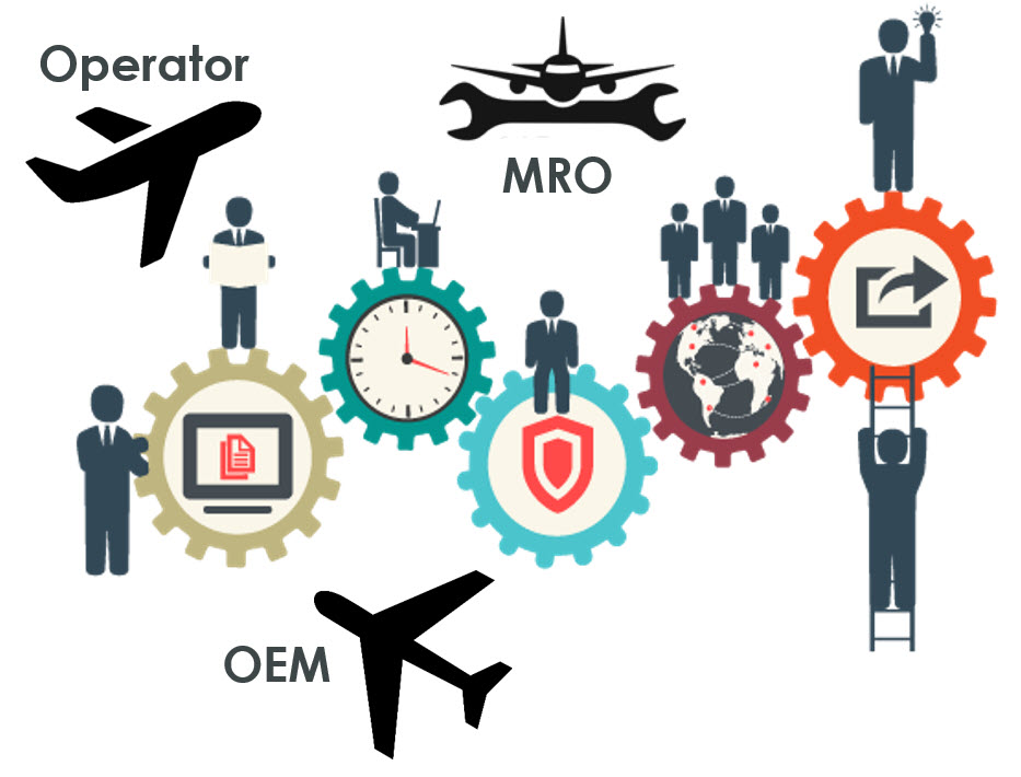 Digital-Thread-for-In-Service-Operations