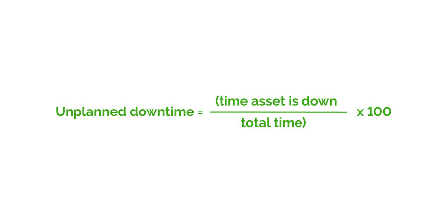 Unplanned Downtime Formula