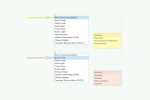 How to Dynamically Populate Value Options with List Box Advanced Controls