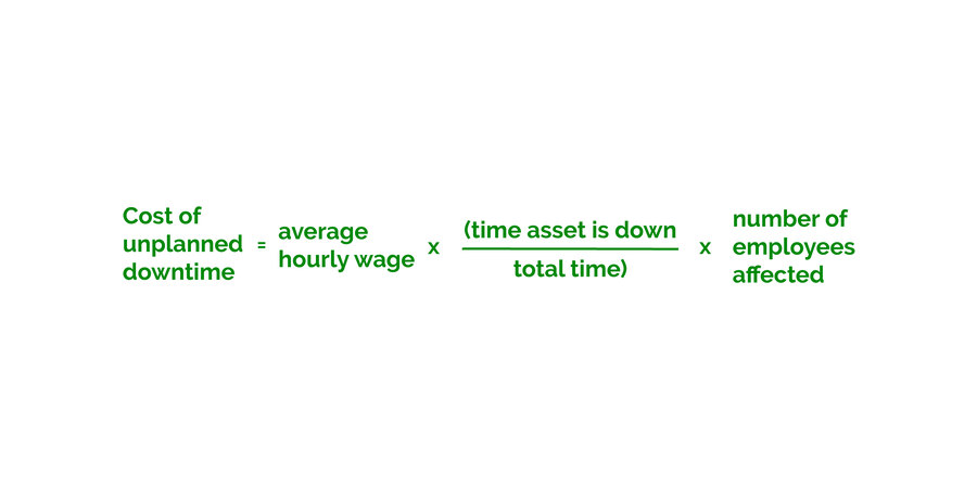 Cost of Unplanned Downtime 