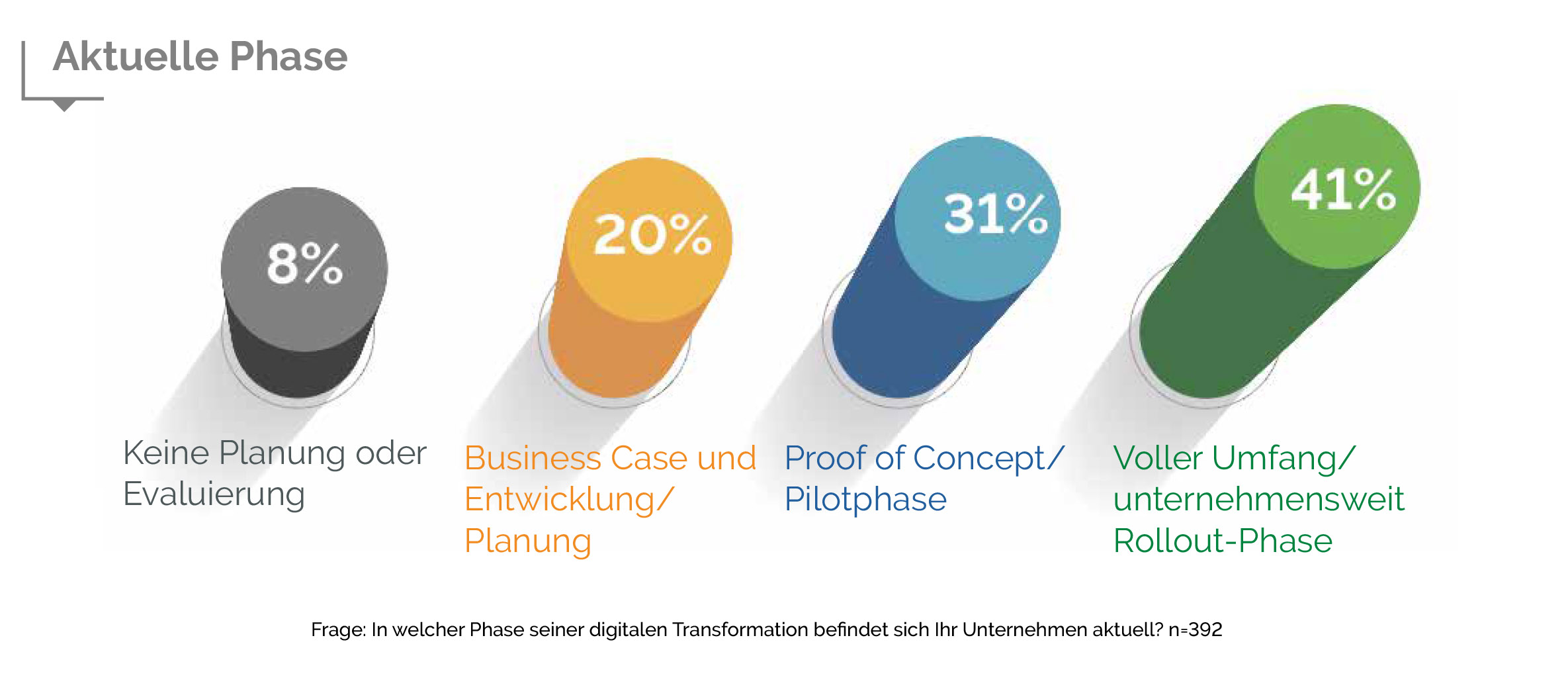 stateofdigitaltransformation-pt-chartpg7