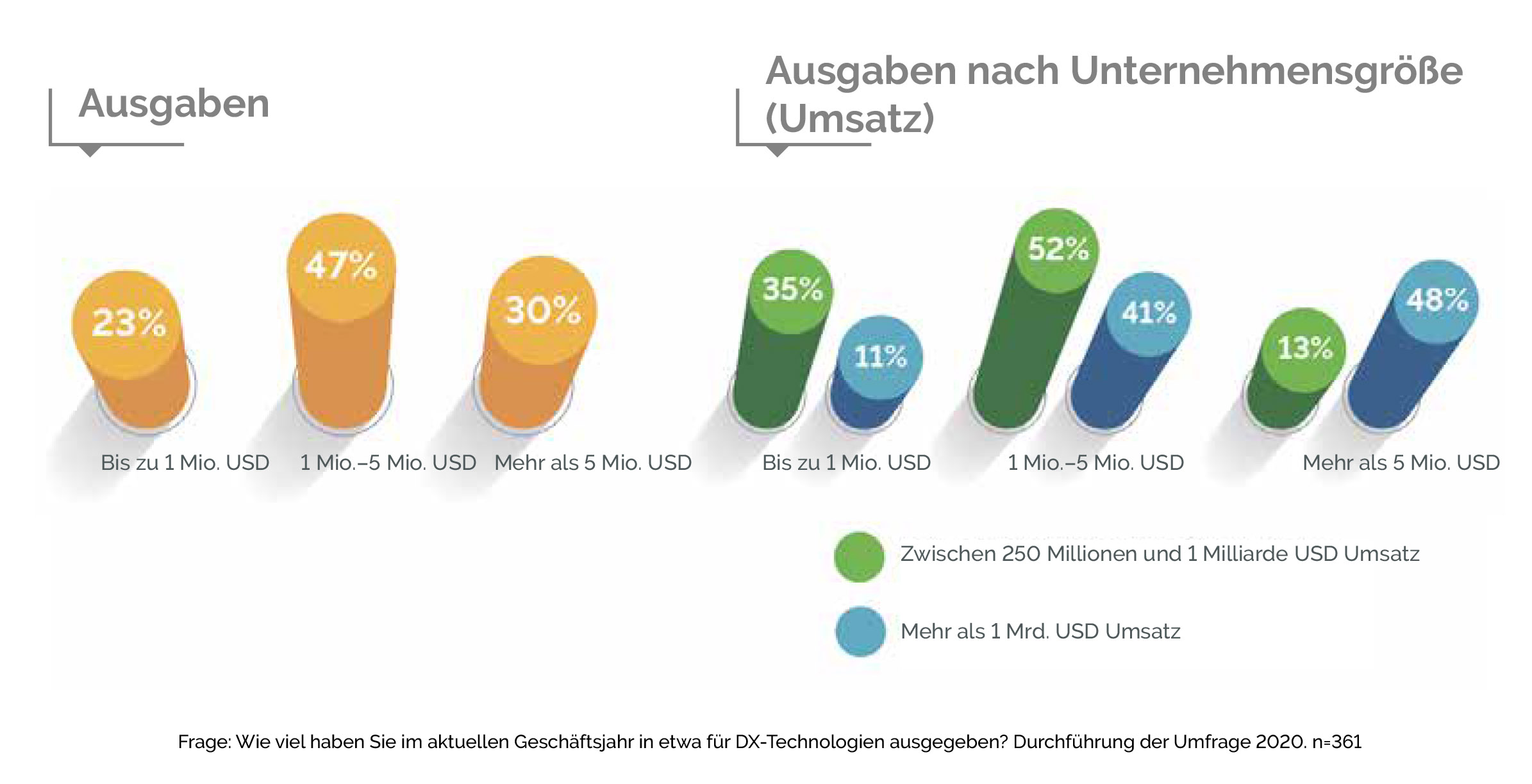 stateofdigitaltransformation-pt-chartpg3