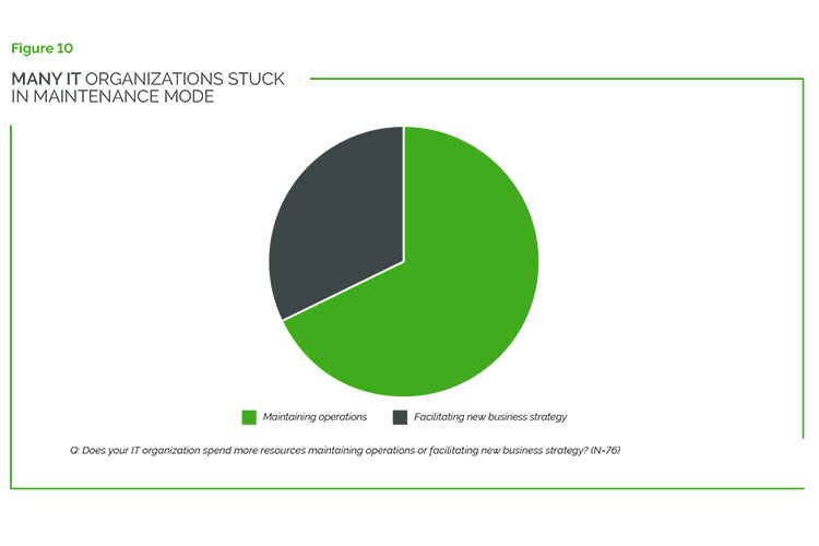 state-of-digital-twin-3