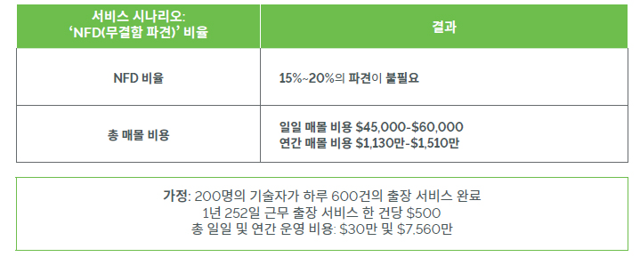 reducing-service-costs-2