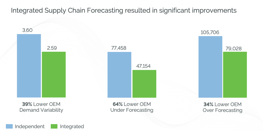2-integrated-service-supply-chain-outcomes-900-450.png