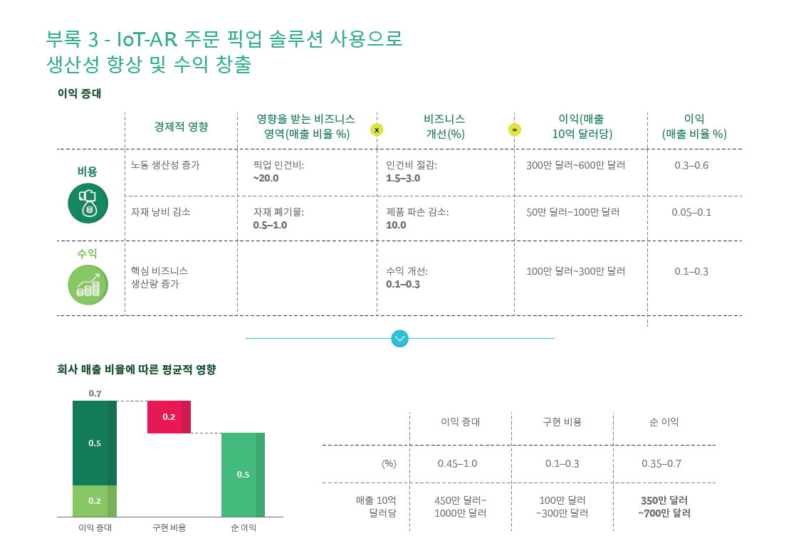Bcg Ptc Exhibit 3 Ko