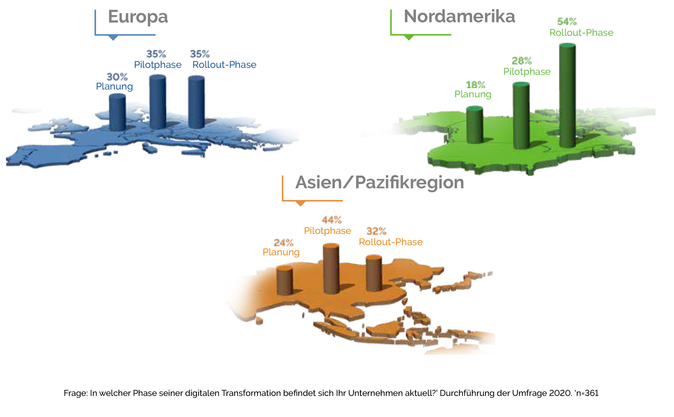 stateofdigitaltransformation-pt-chartpg8a