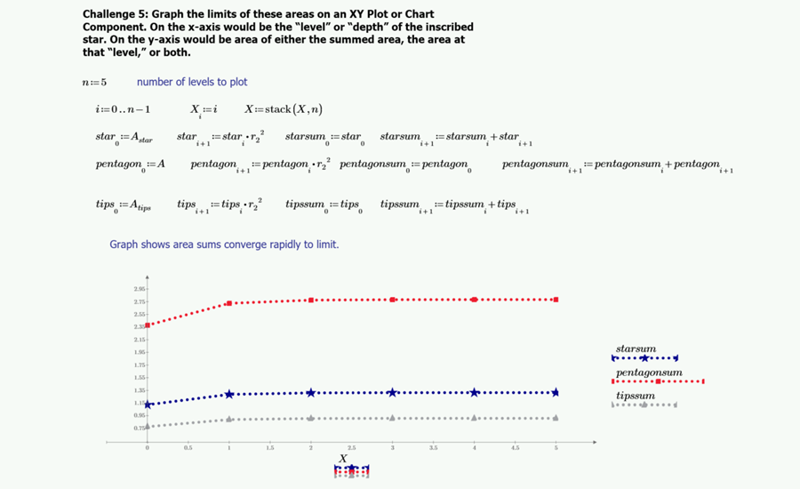 alan-stevens-graph-limits-inscribed-star-pentagon-tips.png