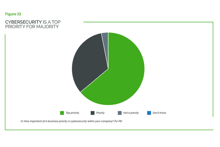 state-of-digital-twin-3