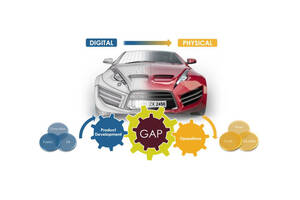 Manufacturing Process Management | PTC