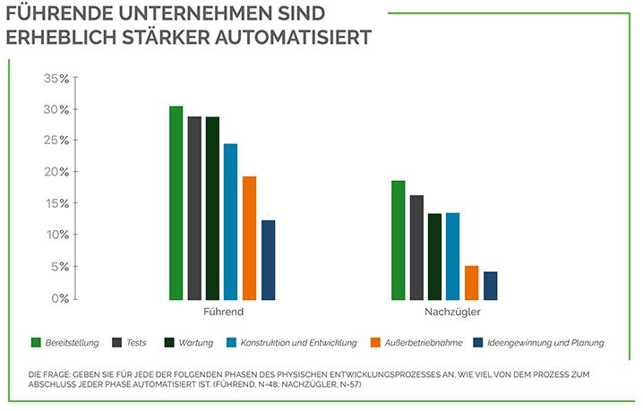 leaders automation (DE)