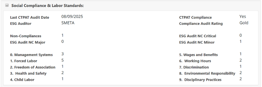 Social_Compliance_Audits