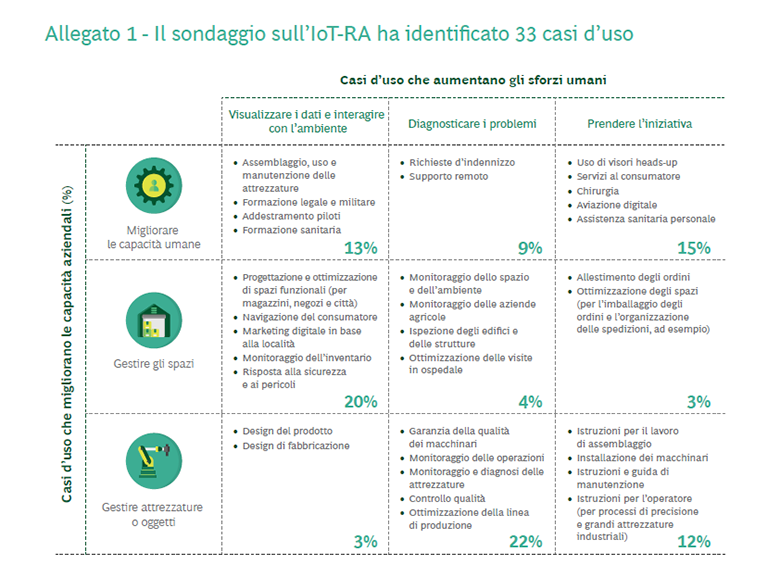 Bcg Ptc Exhibit 1 It